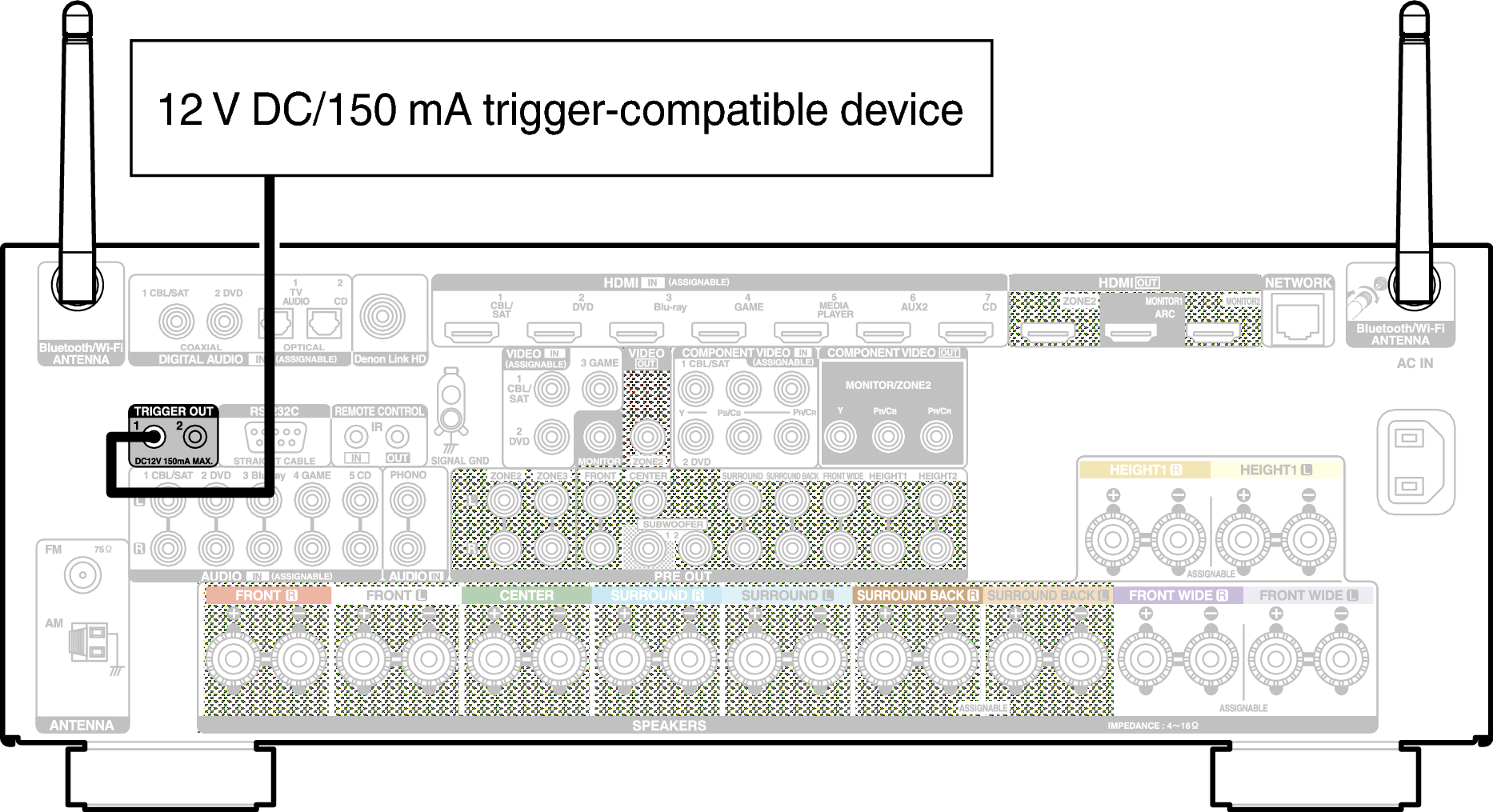 Conne TriggerOut X4200E3